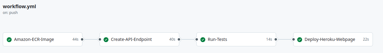 github_actions_working