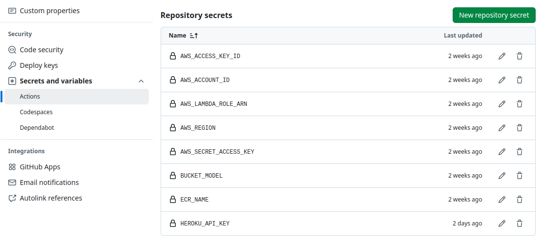 github env secrets